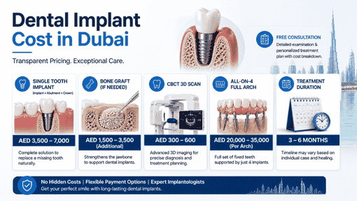 Dental Implants Dubai — Cost Breakdown