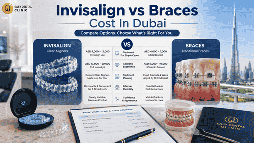 Invisalign vs Braces In Dubai — Cost Comparison