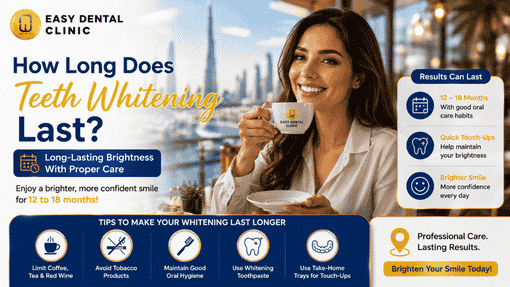 Teeth Whitening In Dubai — Who Is It Best For