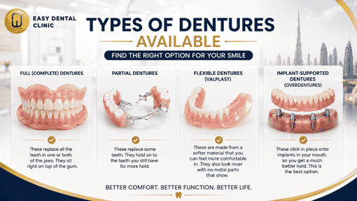 Types of Dentures Available in Dubai