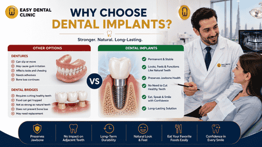 Our Simple Step-by-Step Dental Implant Process in Satwa, Dubai
